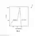 Fig. 13 - LASER ANNEALING METHODS FOR INTEGRATED CIRCUITS (ICs)