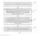 Fig. 02 - Charging information processing method and gateway device