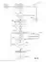Fig. 09 - Methods and apparatus for communication of notifications