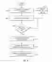 Fig. 05 - CONTEXT BASED MEETING ATTENDEE IDENTIFICATION AND MEETING ORGANIZER SYSTEM FOR USE IN AUTOMATED MULTI-MEDIA CONFERENCE CALL SYSTEM