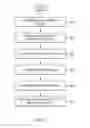 Fig. 09 - CONTEXT BASED MEETING ATTENDEE IDENTIFICATION AND MEETING ORGANIZER SYSTEM FOR USE IN AUTOMATED MULTI-MEDIA CONFERENCE CALL SYSTEM