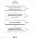 Fig. 06 - Multi-beacon meeting attendee proximity tracking