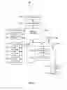 Fig. 06 - Implementation of remotely hosted branding content and customizations