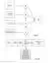 Fig. 07 - Multifactorial optimization system and method