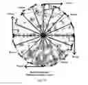 Fig. 28 - High speed turbine