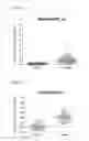 Fig. 02 - METHOD FOR ASSESSING ENDOMETRIAL CANCER SUSCEPTIBILITY