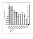 Fig. 07 - Methods for treating gastrointestinal diseases