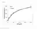 Fig. 02 - Pharmaceutical diagnostic