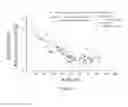 Fig. 02 - Choline esters
