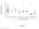 Fig. 06 - Choline esters
