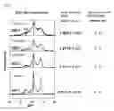 Fig. 02 - Catalyst for methanol production, method of producing the same and process of methanol production