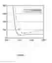 Fig. 02 - Method for synthesizing polymers from acrylic acid, one of the salts of same or the mixture thereof