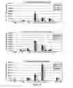 Fig. 05 - Antigen delivery vectors and constructs