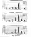 Fig. 06 - Antigen delivery vectors and constructs