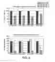 Fig. 07 - Antigen delivery vectors and constructs