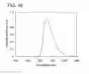Fig. 49 - Pyrazine derivative, and light emitting element, display device, electronic device using the pyrazine derivative