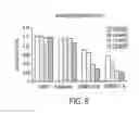 Fig. 07 - DIARYLHYDANTOIN COMPOUNDS