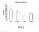 Fig. 09 - DIARYLHYDANTOIN COMPOUNDS