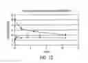 Fig. 14 - DIARYLHYDANTOIN COMPOUNDS