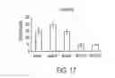 Fig. 18 - DIARYLHYDANTOIN COMPOUNDS