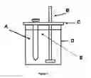 Fig. 02 - Amino and imino propionic acids, process of preparation and use