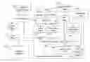 Fig. 01 - SLEEP PARAMETERS