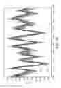 Fig. 06 - SLEEP PARAMETERS