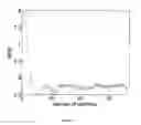 Fig. 05 - Using correlation structure of speech dynamics to detect neurological changes