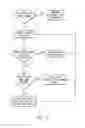 Fig. 07 - Modulated pulsed ultrasonic power delivery system and method