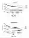 Fig. 22 - Methods and devices for selective disruption of fatty tissue by controlled cooling