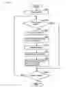 Fig. 06 - Information processing device, simulation method, and program