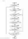 Fig. 07 - Information processing device, simulation method, and program