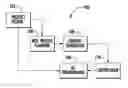 Fig. 01 - Managing the manufacturing lifecycle of fasteners of a product