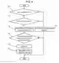 Fig. 05 - Robot malfunction indication method