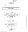 Fig. 13 - Robot malfunction indication method