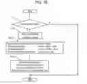 Fig. 19 - Robot malfunction indication method