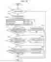 Fig. 20 - Robot malfunction indication method