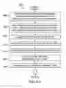 Fig. 07 - Low drop-out voltage regulator modeling systems and methods