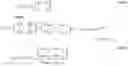Fig. 63 - Estimation of fast shear azimuth, methods and apparatus