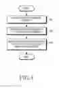 Fig. 05 - Method of operating acceleration sensor and electronic device thereof