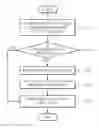 Fig. 01 - Method of and apparatus for performing simulation using plurality of processors in parallel