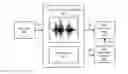 Fig. 01 - LOW POWER ALWAYS-ON VOICE TRIGGER ARCHITECTURE