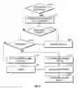 Fig. 09 - Method and apparatus for tracking and maintaining emergency equipment