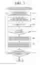 Fig. 08 - METHOD AND APPARATUS FOR PROVIDING CUSTOMIZED FOOD LIFE SERVICE