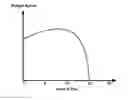 Fig. 01 - EFFICIENT BUDGET PACING