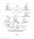 Fig. 02 - METHOD AND APPARATUS FOR PROCESSING INTERACTIVE SERVICE IN DIGITAL SIGNAGE SYSTEM