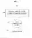 Fig. 02 - AUTOMATIC FINANCIAL PRODUCT TRADING SYSTEM AND METHOD