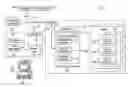 Fig. 01 - Parent and Child Account Relationship