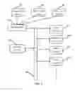Fig. 07 - DONGLE DEVICE WITH COMMUNICATION MODULE FOR A SECURE ELECTRONIC TRANSACTION