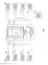 Fig. 04 - MANAGEMENT OF BUSINESS
